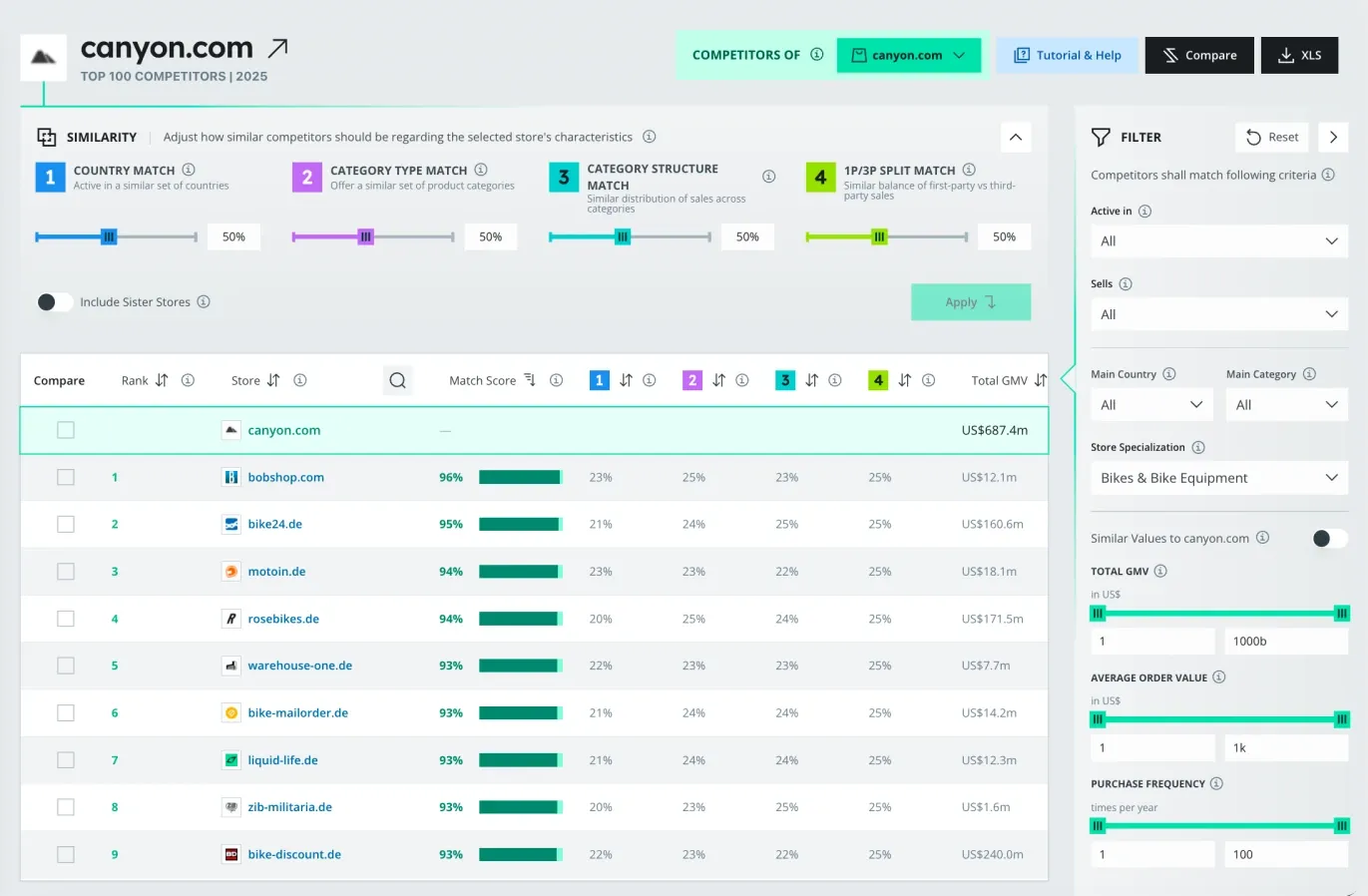Competitor Finder